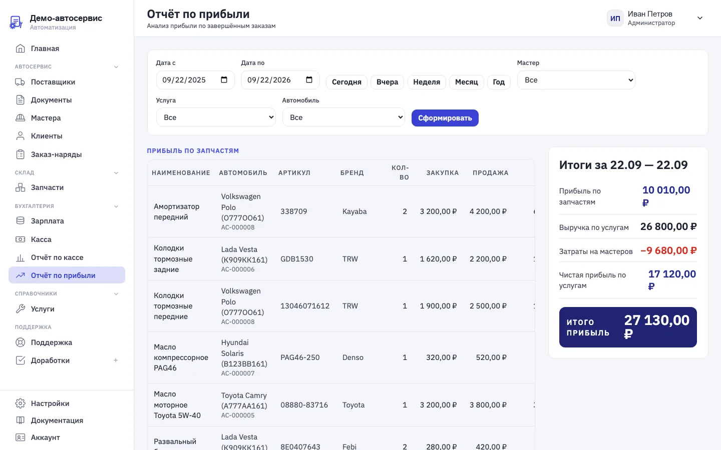 تقرير الأرباح في برنامج AvtoServisOnline لمراكز الصيانة